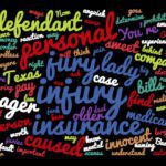 A word cloud of personal injury related words.