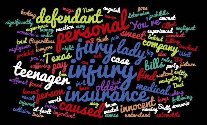 A word cloud of personal injury related words.