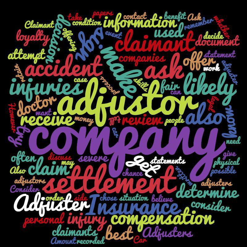 A word cloud of the words " adjuster company "