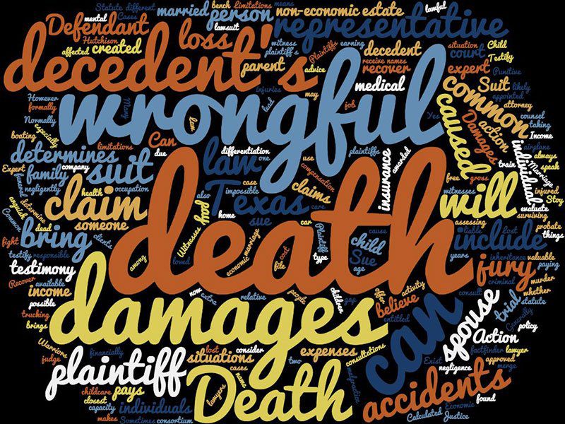 A word cloud of the words " wrongful death " and " accidents."